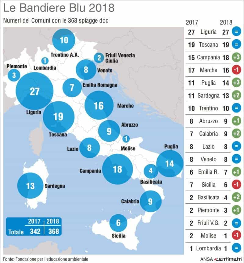 Bandiere Blu in aumento nel nostro paese